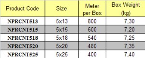 Neoprene Seal