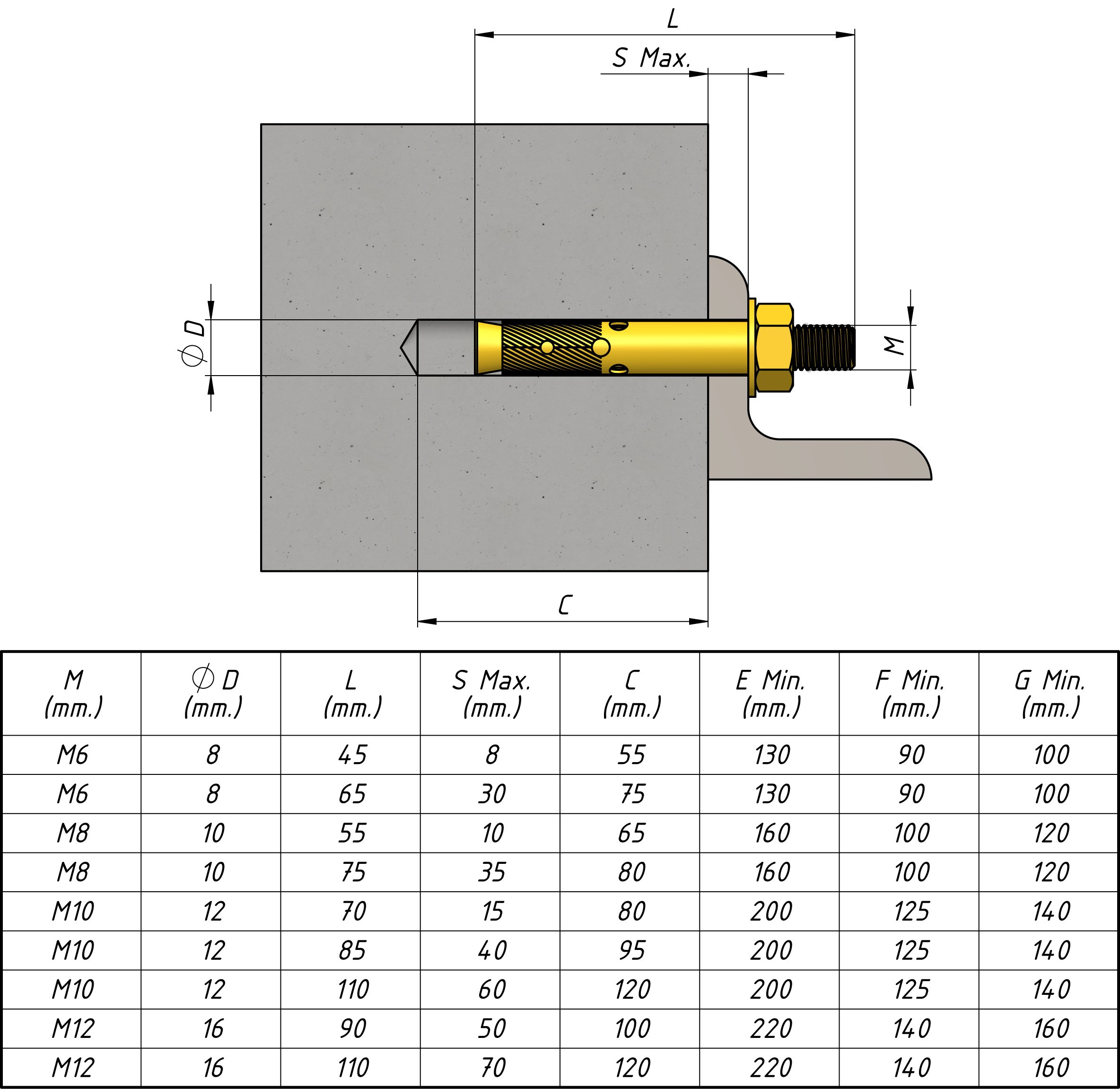 steel-plastic-anchors
